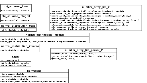 Preliminary design diagram, using a form of UML