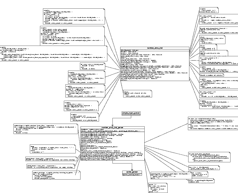 Preliminary design diagram, using a form of UML