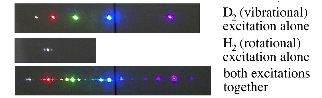 [a) vibrational
spectrum, b) rotational spectrum, c) multiplicative spectrum]