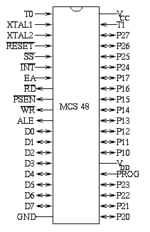[pin diagram of MCS-48 chips]