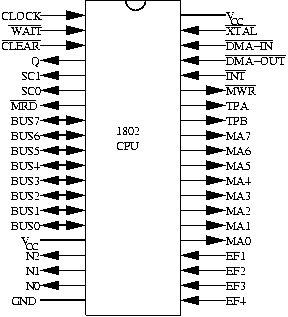 [pin diagram of CDP1802]