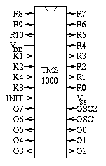 [pin diagram of TMS1000]