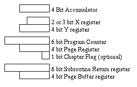 [image of TMS1000 register layout]