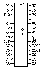 [pin diagram of TMS1070]