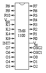 [pin diagram of TMS1100]