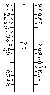 [pin diagram of TMS1200]