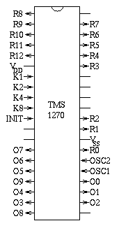 [pin diagram of TMS1270]