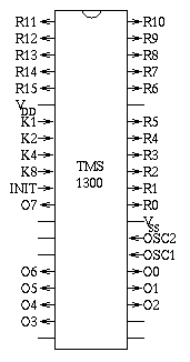 [pin diagram of TMS1300]
