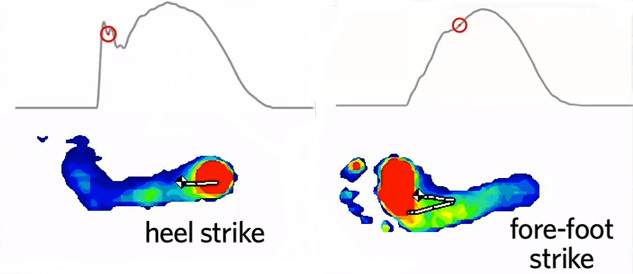 fore-foot_vs_heel_landing