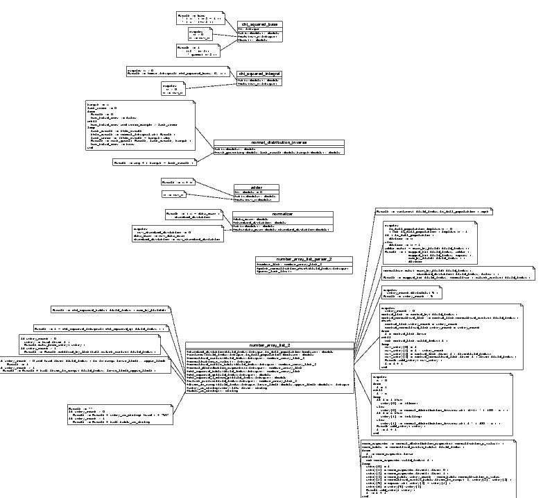 Design diagram, using a form of UML