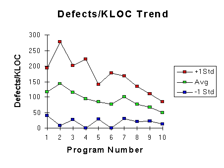 Defects/KLOC by program -- PSP students
