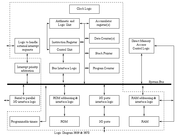[image of F3859/3870 logical block diagram]