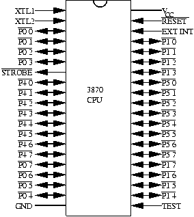 [pin diagram of 3870 processor]