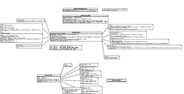 Cycle 1 design diagram, using a form of UML