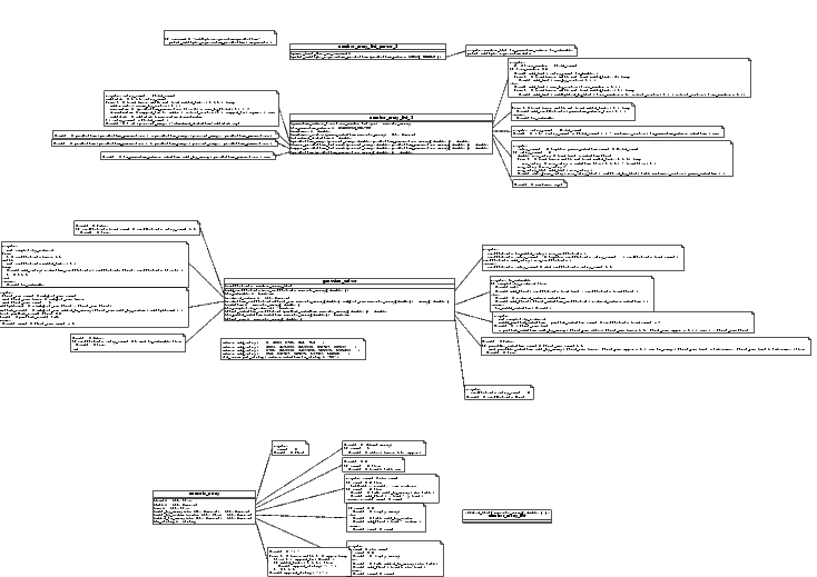 Cycle 2 design diagram, using a form of UML