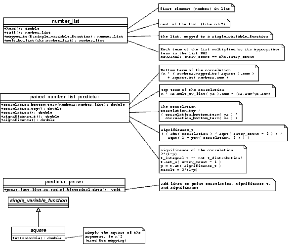 Preliminary design diagram, using a form of UML
